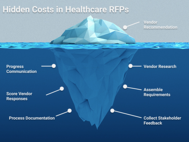 Hidden Costs in Healthcare RFPs Ice Burg