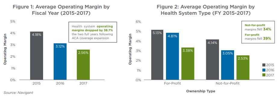 Navigant Average operating margins