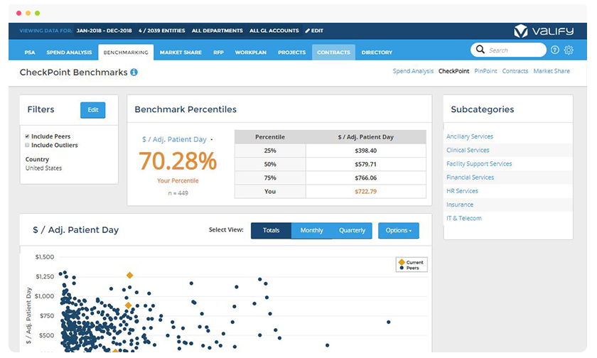 Dashboard preview of benchmark data