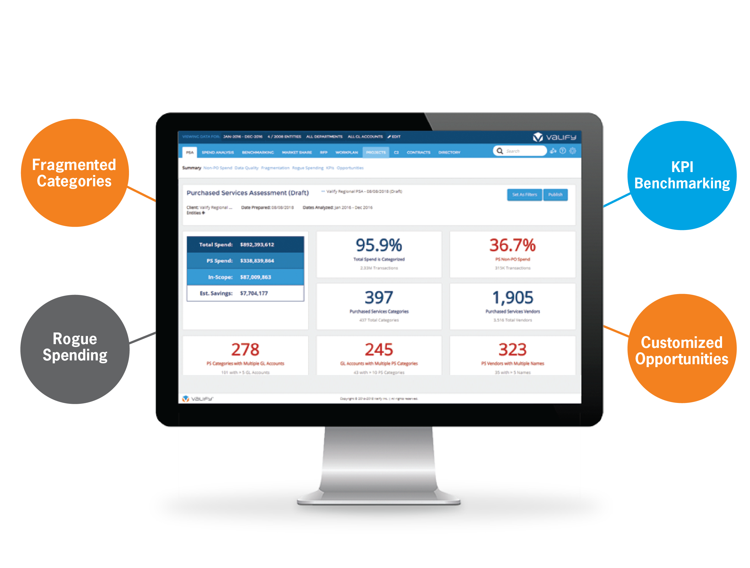 Computer monitor displaying Purchased Services Assessment datapoints