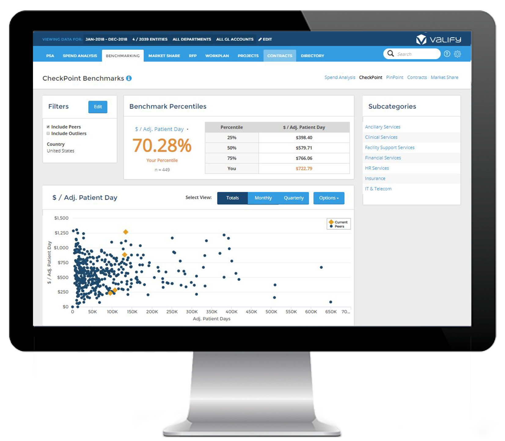 Dashboard preview of Benchmarking data