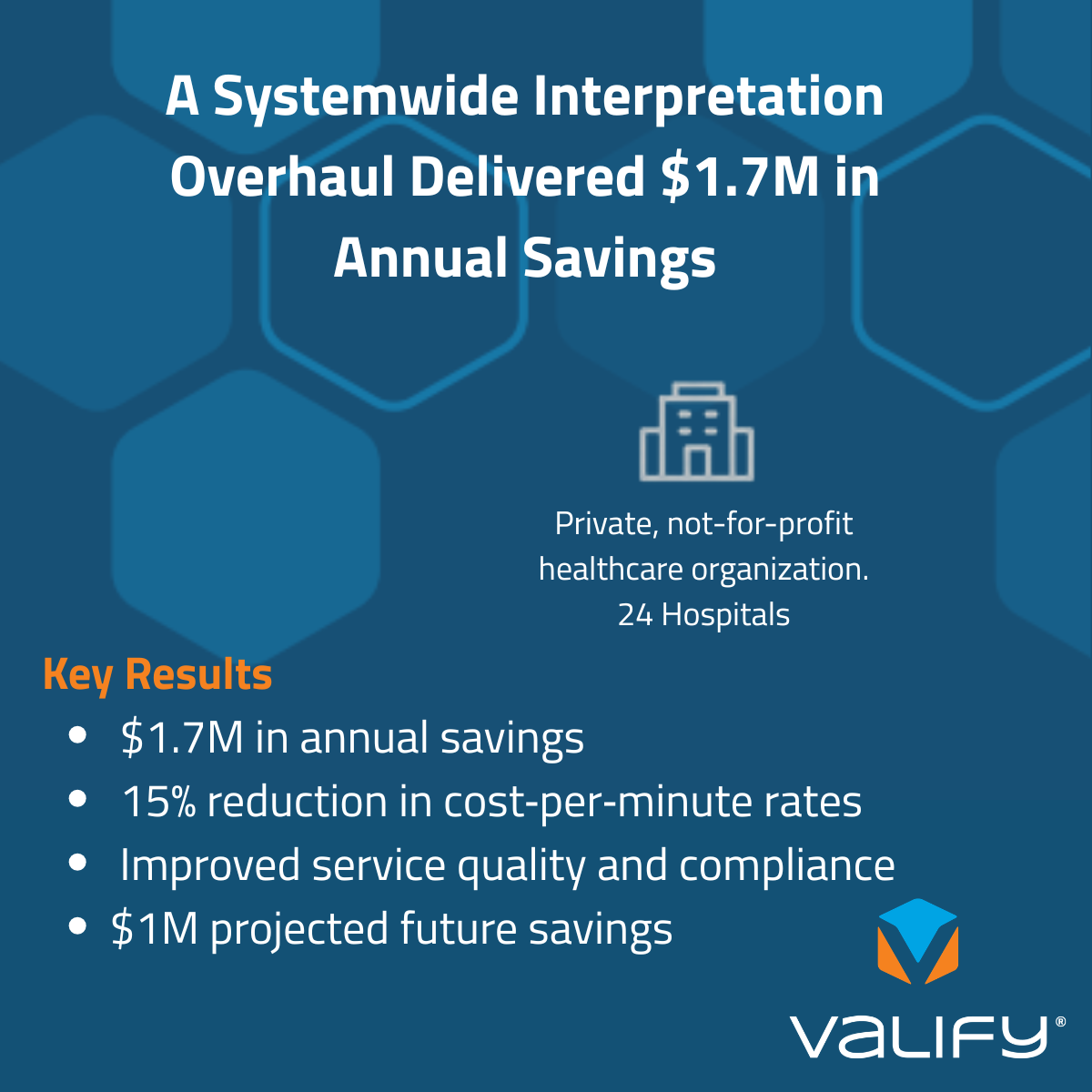 $1.7M in Annual Savings