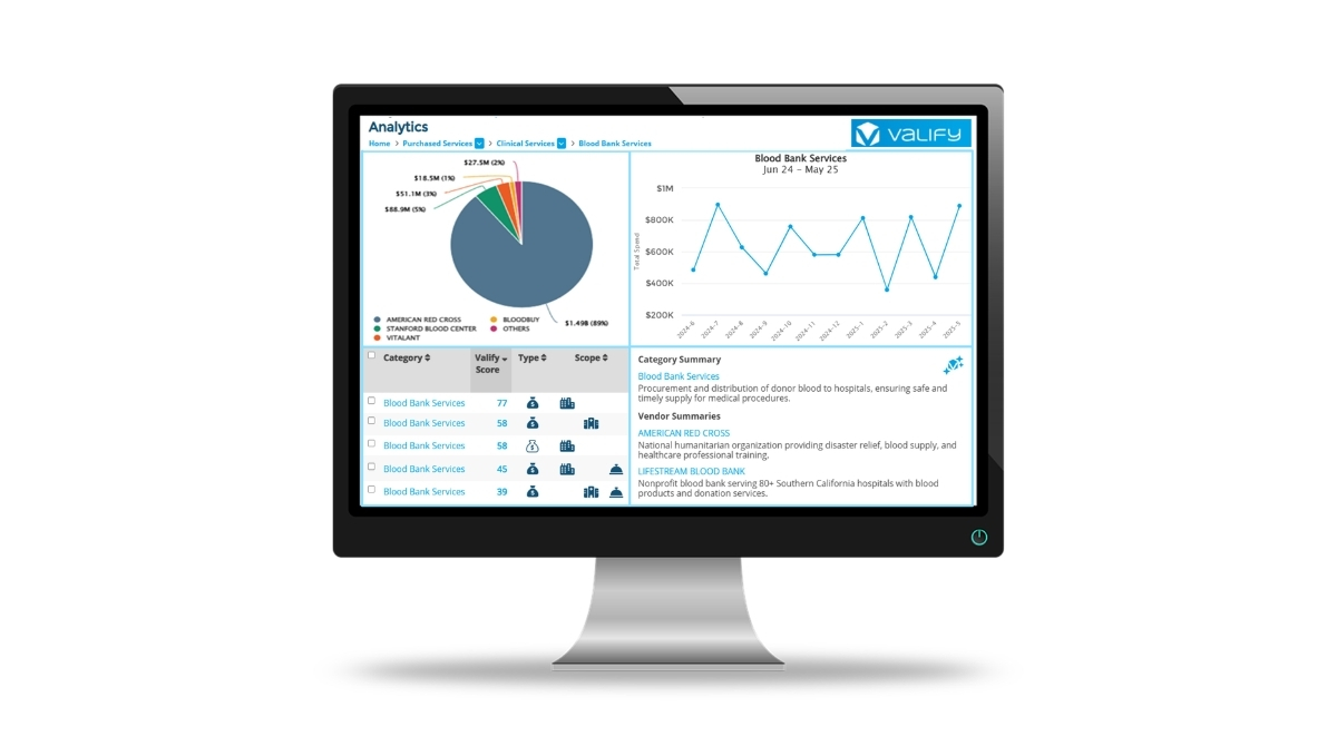 Hospital Purchased Services Roadmap