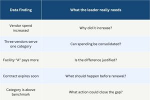 The difference between interesting data and actionable intelligence is prioritization