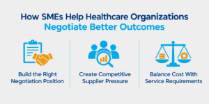 How SMEs Help Healthcare Organizations Negotiate Better Outcomes